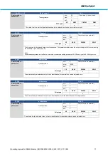 Предварительный просмотр 71 страницы BONFIGLIOLI DGM MPM Technical Manual