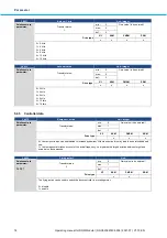 Предварительный просмотр 74 страницы BONFIGLIOLI DGM MPM Technical Manual