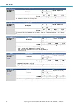 Предварительный просмотр 76 страницы BONFIGLIOLI DGM MPM Technical Manual