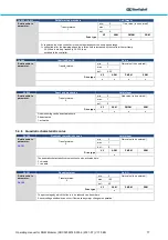 Предварительный просмотр 77 страницы BONFIGLIOLI DGM MPM Technical Manual