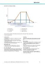 Предварительный просмотр 79 страницы BONFIGLIOLI DGM MPM Technical Manual