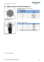 Предварительный просмотр 24 страницы BONFIGLIOLI DGM User Instructions