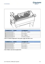 Предварительный просмотр 52 страницы BONFIGLIOLI DGM User Instructions