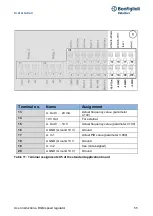 Предварительный просмотр 55 страницы BONFIGLIOLI DGM User Instructions