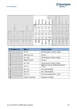 Предварительный просмотр 56 страницы BONFIGLIOLI DGM User Instructions