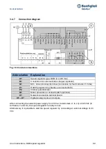 Предварительный просмотр 60 страницы BONFIGLIOLI DGM User Instructions