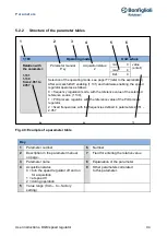 Предварительный просмотр 94 страницы BONFIGLIOLI DGM User Instructions