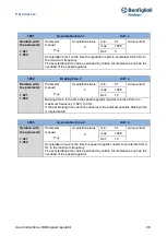 Предварительный просмотр 96 страницы BONFIGLIOLI DGM User Instructions