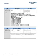 Предварительный просмотр 102 страницы BONFIGLIOLI DGM User Instructions