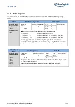 Предварительный просмотр 104 страницы BONFIGLIOLI DGM User Instructions