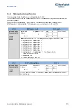 Предварительный просмотр 105 страницы BONFIGLIOLI DGM User Instructions