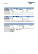 Предварительный просмотр 106 страницы BONFIGLIOLI DGM User Instructions