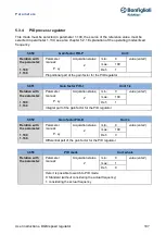 Предварительный просмотр 107 страницы BONFIGLIOLI DGM User Instructions