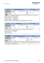 Предварительный просмотр 108 страницы BONFIGLIOLI DGM User Instructions