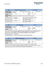 Предварительный просмотр 109 страницы BONFIGLIOLI DGM User Instructions