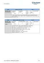 Предварительный просмотр 110 страницы BONFIGLIOLI DGM User Instructions