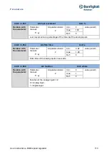 Предварительный просмотр 113 страницы BONFIGLIOLI DGM User Instructions