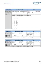 Предварительный просмотр 114 страницы BONFIGLIOLI DGM User Instructions