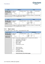 Предварительный просмотр 117 страницы BONFIGLIOLI DGM User Instructions