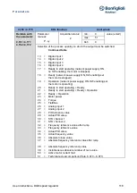 Предварительный просмотр 118 страницы BONFIGLIOLI DGM User Instructions