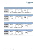 Предварительный просмотр 121 страницы BONFIGLIOLI DGM User Instructions