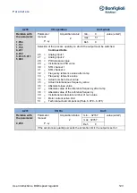 Предварительный просмотр 123 страницы BONFIGLIOLI DGM User Instructions