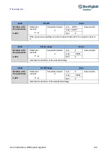 Предварительный просмотр 124 страницы BONFIGLIOLI DGM User Instructions