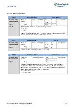 Предварительный просмотр 127 страницы BONFIGLIOLI DGM User Instructions