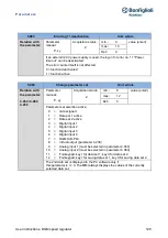 Предварительный просмотр 128 страницы BONFIGLIOLI DGM User Instructions