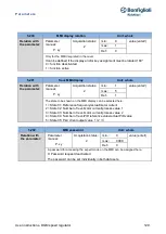 Предварительный просмотр 129 страницы BONFIGLIOLI DGM User Instructions