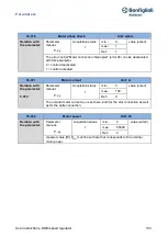 Предварительный просмотр 133 страницы BONFIGLIOLI DGM User Instructions