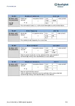 Предварительный просмотр 134 страницы BONFIGLIOLI DGM User Instructions