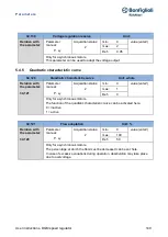 Предварительный просмотр 140 страницы BONFIGLIOLI DGM User Instructions