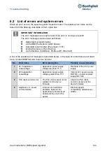 Предварительный просмотр 144 страницы BONFIGLIOLI DGM User Instructions