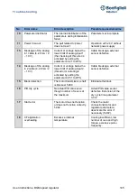 Предварительный просмотр 145 страницы BONFIGLIOLI DGM User Instructions