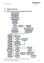 Предварительный просмотр 171 страницы BONFIGLIOLI DGM User Instructions