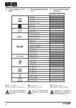 Preview for 34 page of BONFIGLIOLI HDP 100 Installation Use And Service Manual