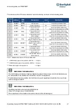 Preview for 19 page of BONFIGLIOLI Profinet DGM Series Operating Manual