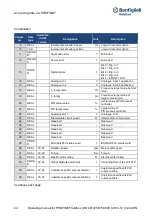 Preview for 22 page of BONFIGLIOLI Profinet DGM Series Operating Manual