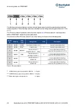 Preview for 24 page of BONFIGLIOLI Profinet DGM Series Operating Manual