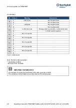 Preview for 26 page of BONFIGLIOLI Profinet DGM Series Operating Manual