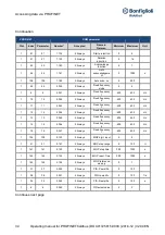 Preview for 32 page of BONFIGLIOLI Profinet DGM Series Operating Manual