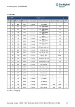 Preview for 33 page of BONFIGLIOLI Profinet DGM Series Operating Manual