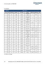 Preview for 34 page of BONFIGLIOLI Profinet DGM Series Operating Manual