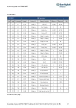 Preview for 35 page of BONFIGLIOLI Profinet DGM Series Operating Manual