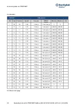 Preview for 36 page of BONFIGLIOLI Profinet DGM Series Operating Manual