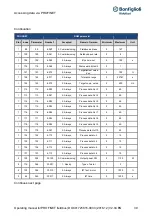 Preview for 37 page of BONFIGLIOLI Profinet DGM Series Operating Manual