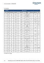 Preview for 38 page of BONFIGLIOLI Profinet DGM Series Operating Manual