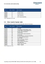 Preview for 41 page of BONFIGLIOLI Profinet DGM Series Operating Manual