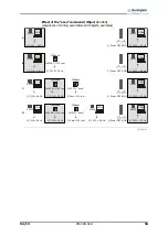 Предварительный просмотр 53 страницы BONFIGLIOLI Vectron Active Cube User Manual